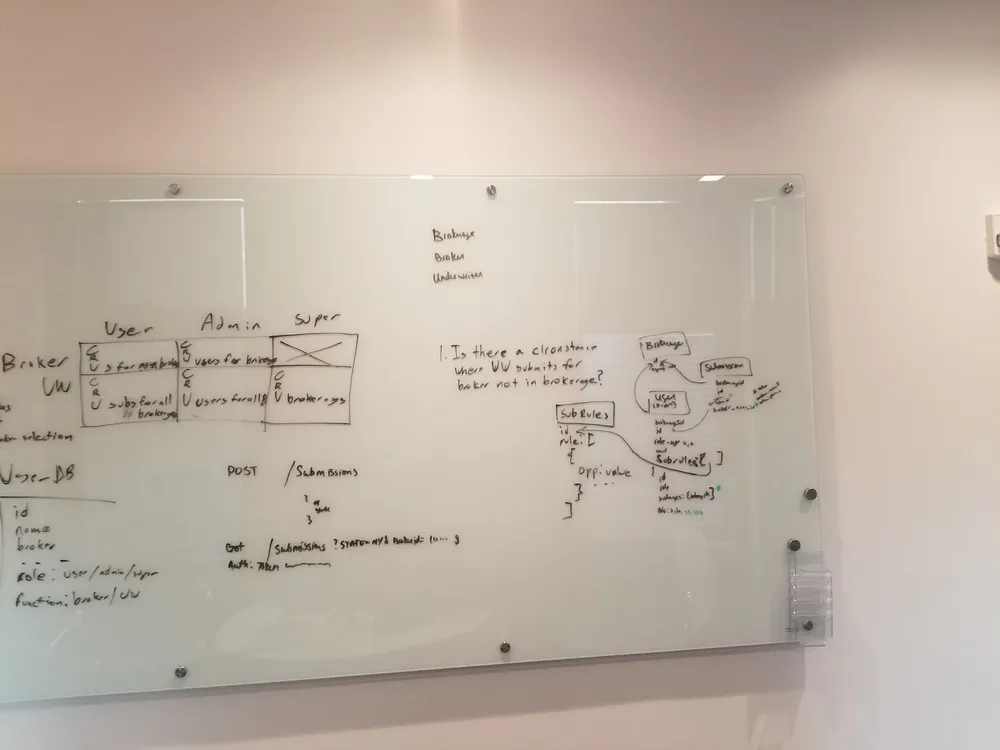 A glass whiteboard covered in handwritten planning notes: a table of user, admin and super roles with create, read and update permissions, API route sketches, and a diagram linking brokerages, users and submissions.